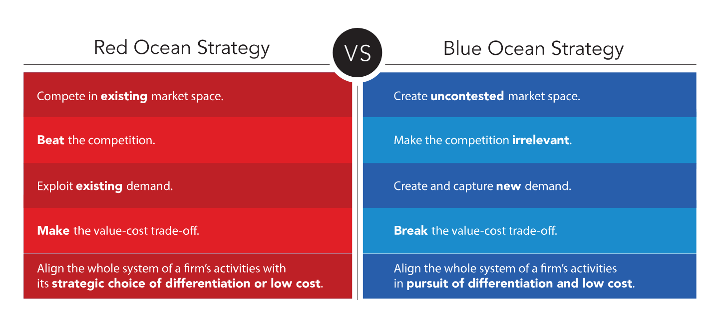 strategy